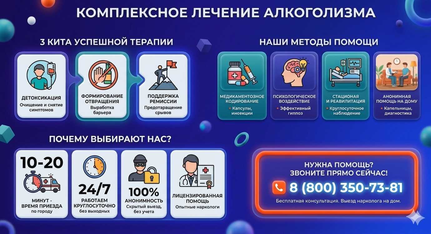 Инфографика о методах лечения алкоголизма в Пензе: детоксикация, кодирование и анонимная помощь на дому от клиники Похмельная служба.